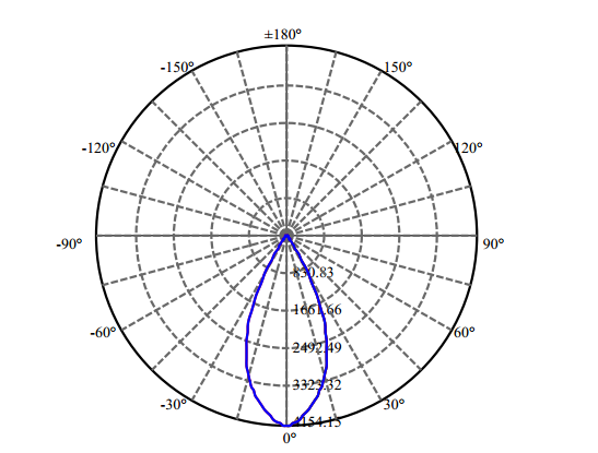 Nata Lighting Company Limited - High Efficiency Reflector